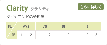 Clarity クラリティ
