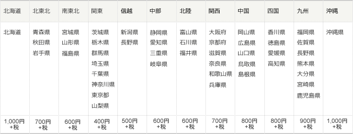 送料