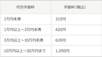 手数料
