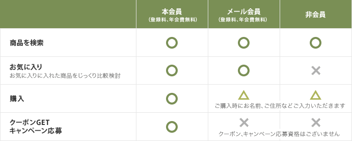 会員比較表