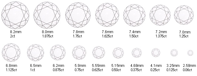 ダイヤモンドの大きさを表すカラット