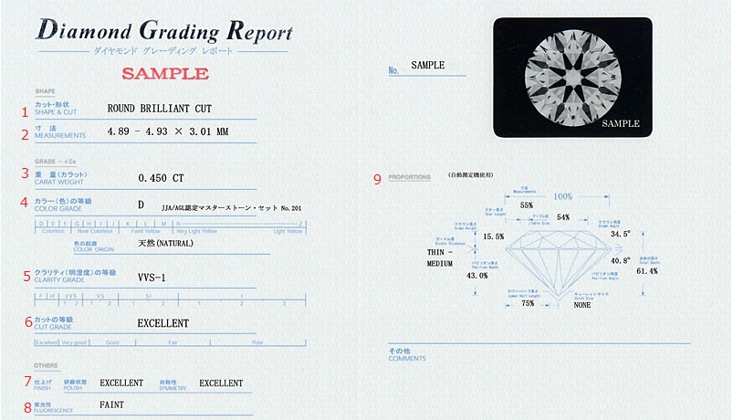 中央宝石研究所 ダイヤモンド グレーディング レポート