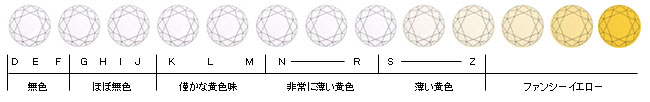 カラーグレードスケール