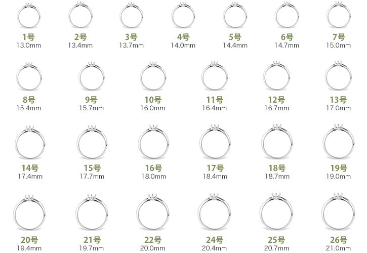 リングサイズ対応表