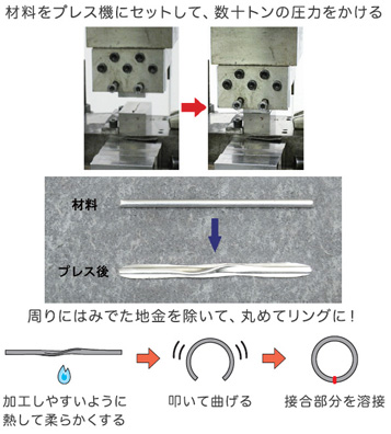 鍛造方式プレス